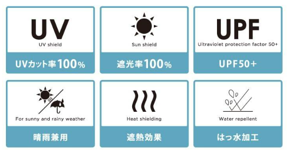 UVカット率が高いものを選ぶ