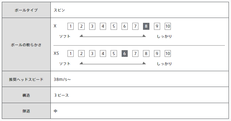 ブリヂストン TOUR B XSの仕様