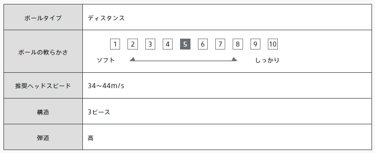 ブリヂストン JGRの仕様