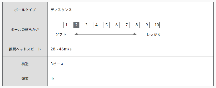 ブリヂストン SUPER STRAIGHTの仕様