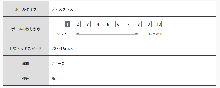 ブリヂストン EXTRA SOFTの仕様