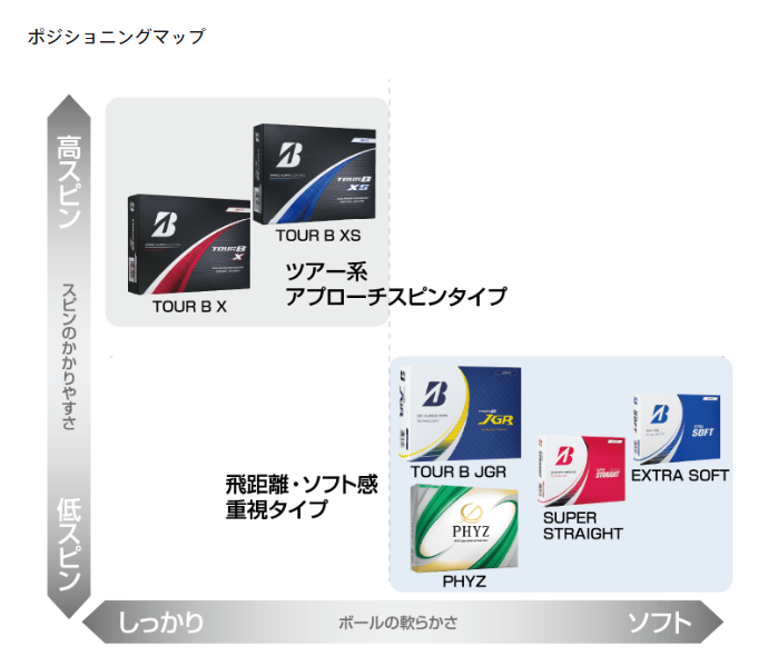 自分に合ったボールの見つけ方