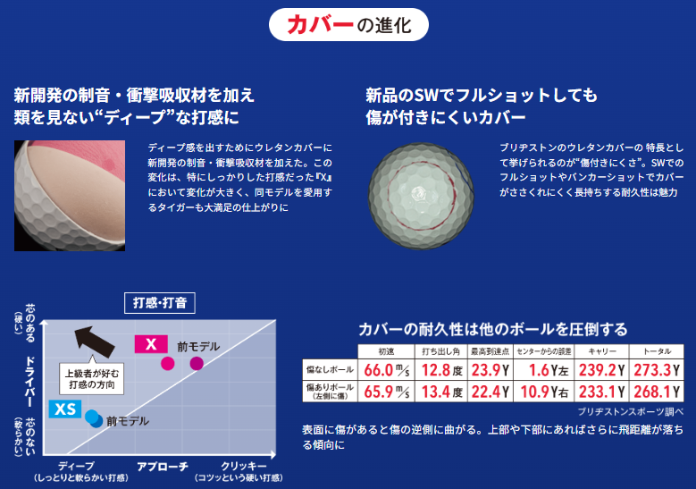 新製品情報とトレンド　カバーの進化