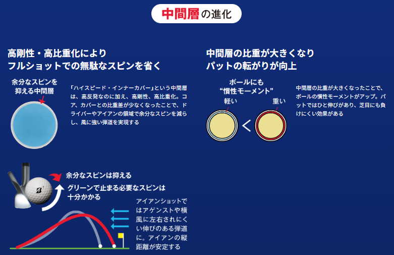 新製品情報とトレンド　中間層の進化