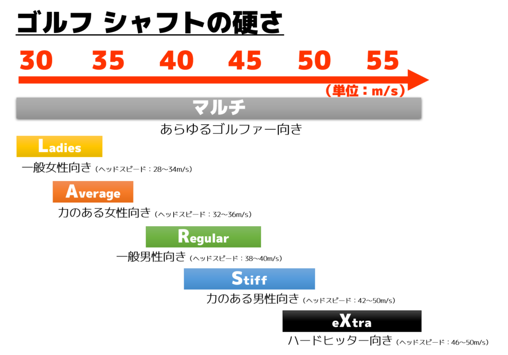 シャフトの硬さ