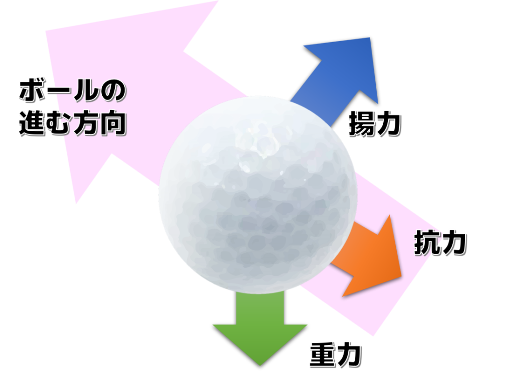 エアロダイナミクス（空気力学）