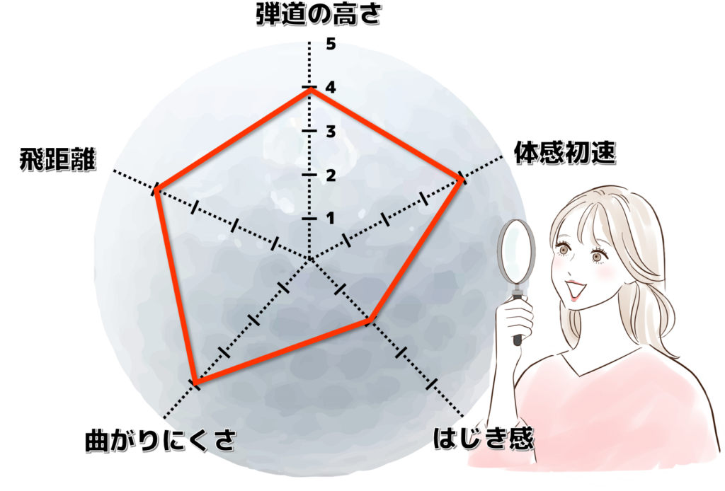 各ボールの特徴と利点