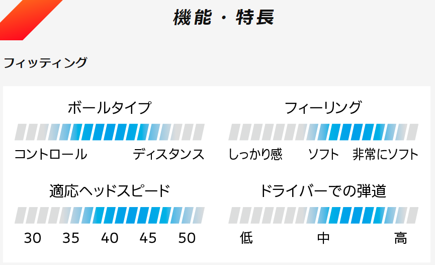 スリクソン Z-STARの仕様