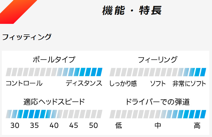 スリクソン Soft Feelの仕様