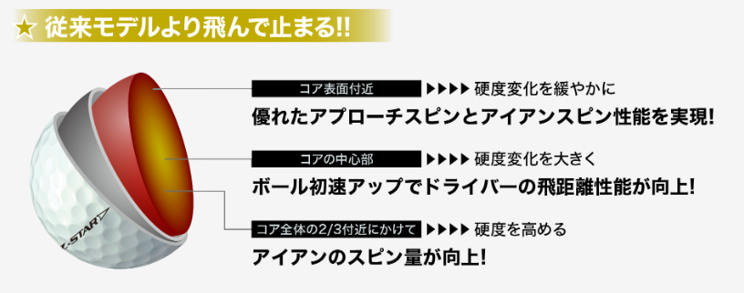 飛距離の違い