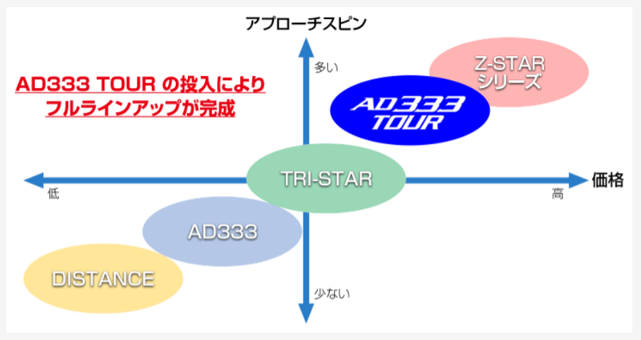 スピン性能