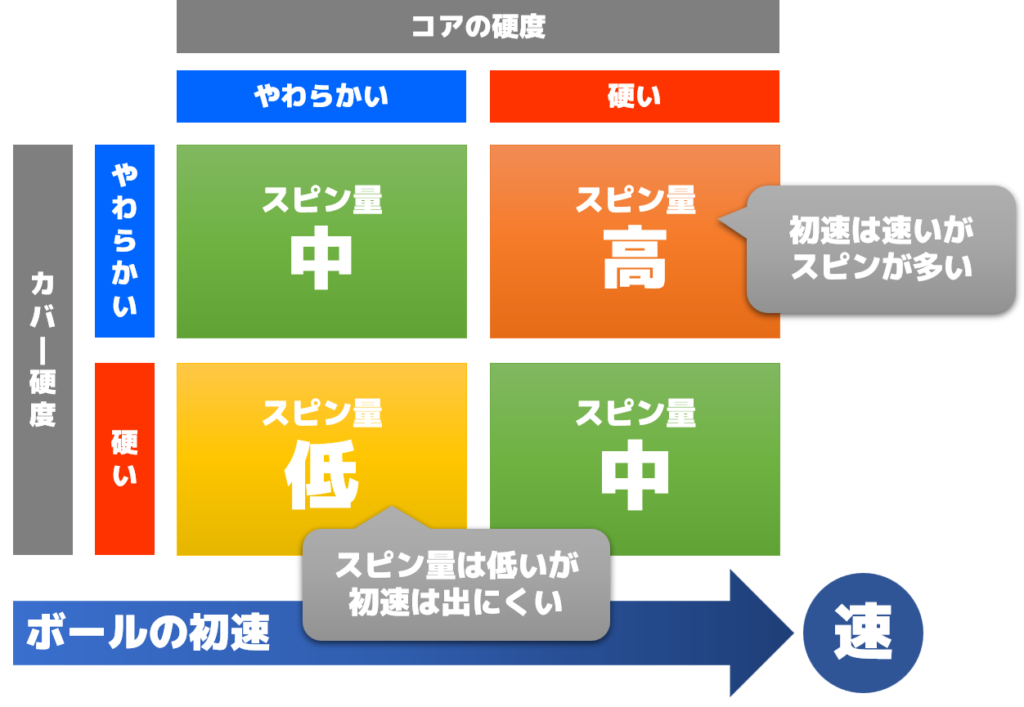 ボールの選び方