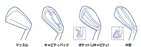 アイアン ヘッドの形状