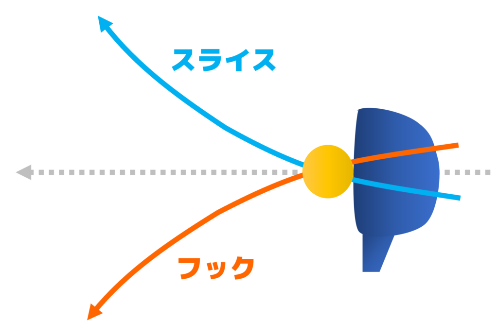 フックやスライスとは